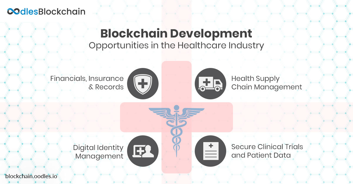 blockchain healthcare app development