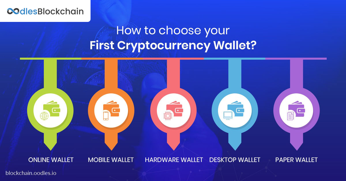 How-to-choose-your-first-cryptocurrency-wallet-min-1