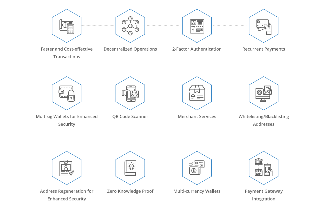 Crypto wallet development