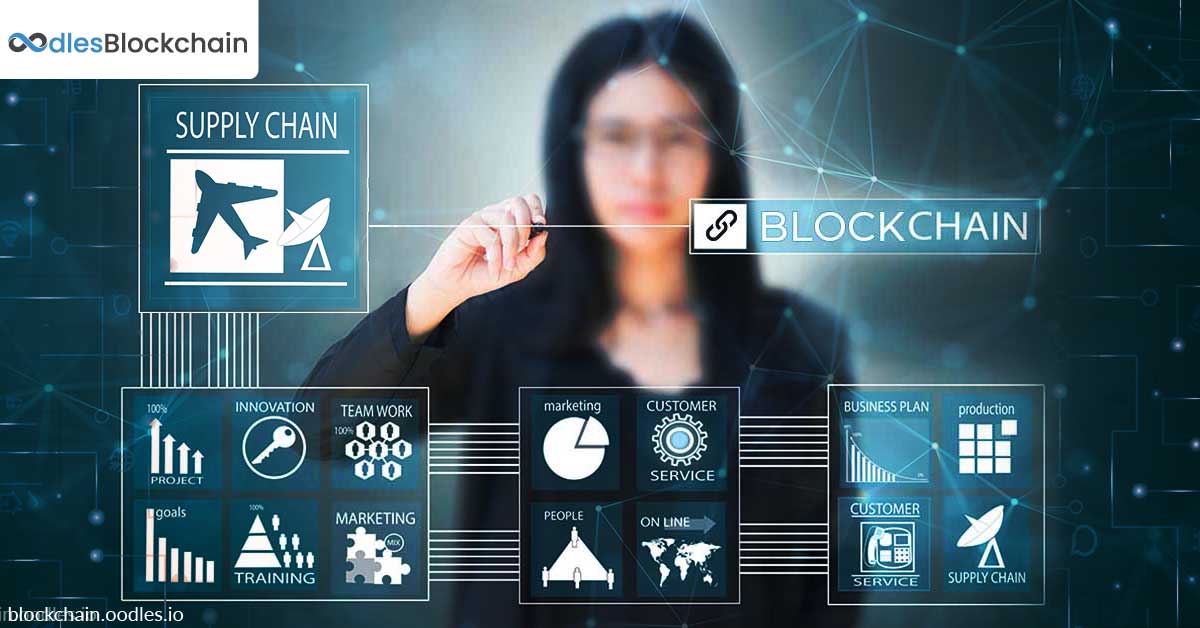 Blockchain IoT and supply chain management